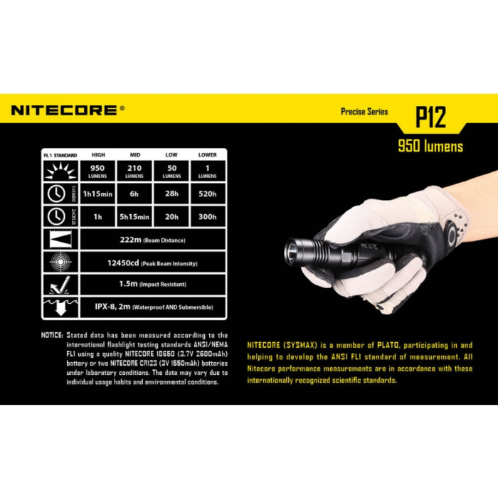 Latarka Nitecore P12 Pocket Rocket 950 lumenów
