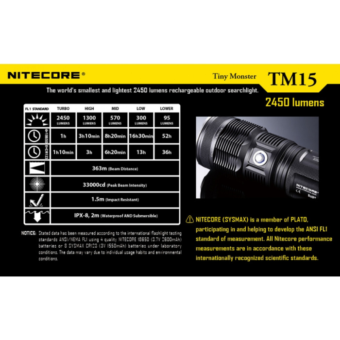Latarka Nitecore TM15 Tiny Monster 2450 Lumenów
