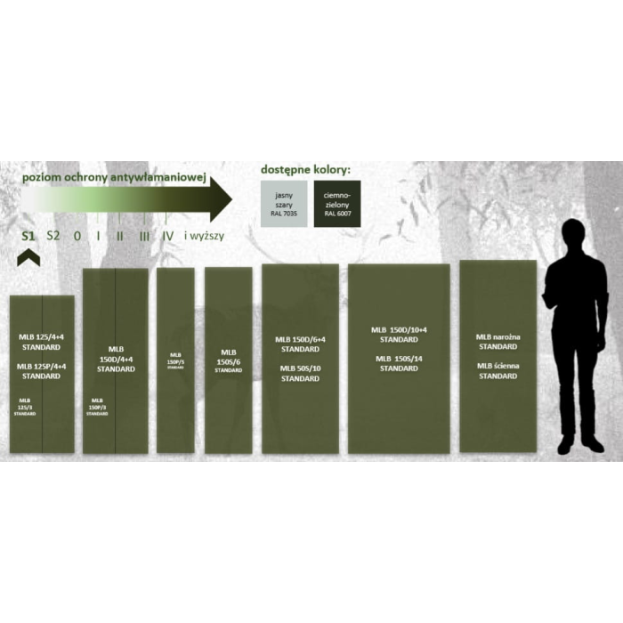 SEJF KONSMETAL na broń długą MLB 150P/3 szt. broni, zamek kluczowy kl. A, klasa bezpieczeństwa S1