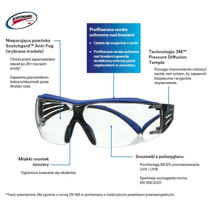 Okulary 3M SecureFit 400X bezbarwne | niebieskie oprawki