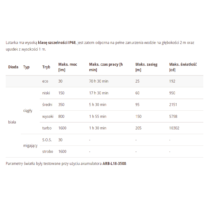 Latarka diodowa Fenix LD30 Z AKUMULATOREM